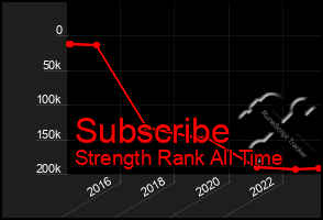 Total Graph of Subscribe