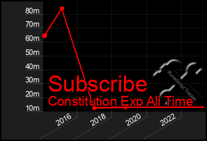 Total Graph of Subscribe