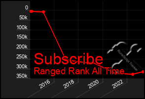 Total Graph of Subscribe