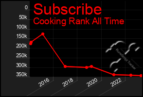 Total Graph of Subscribe