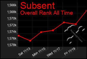Total Graph of Subsent