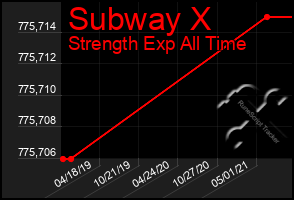 Total Graph of Subway X