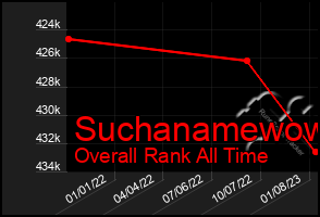 Total Graph of Suchanamewow