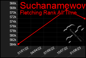 Total Graph of Suchanamewow