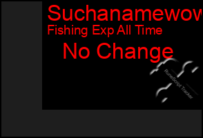 Total Graph of Suchanamewow