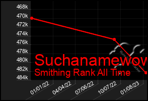 Total Graph of Suchanamewow