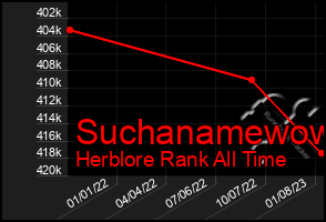 Total Graph of Suchanamewow