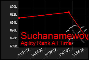 Total Graph of Suchanamewow