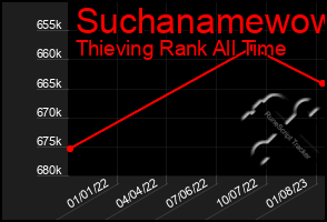 Total Graph of Suchanamewow