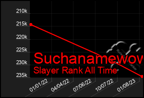 Total Graph of Suchanamewow