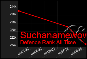 Total Graph of Suchanamewow