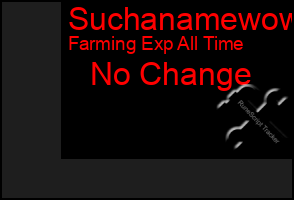 Total Graph of Suchanamewow