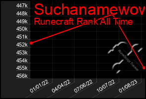 Total Graph of Suchanamewow