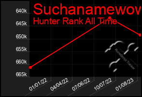 Total Graph of Suchanamewow