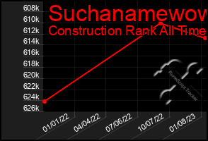 Total Graph of Suchanamewow