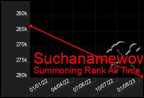 Total Graph of Suchanamewow