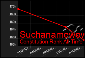 Total Graph of Suchanamewow