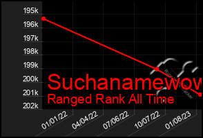 Total Graph of Suchanamewow