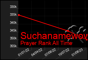 Total Graph of Suchanamewow