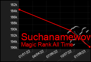 Total Graph of Suchanamewow