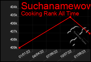 Total Graph of Suchanamewow