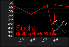 Total Graph of Suchti