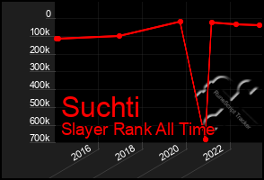 Total Graph of Suchti