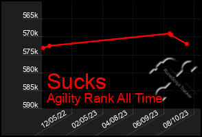 Total Graph of Sucks