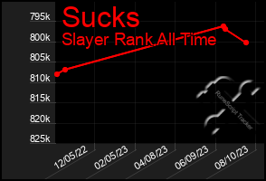 Total Graph of Sucks