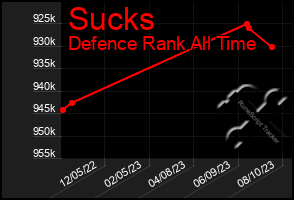 Total Graph of Sucks