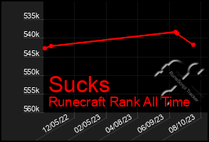 Total Graph of Sucks