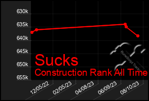 Total Graph of Sucks