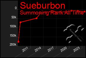 Total Graph of Sueburbon