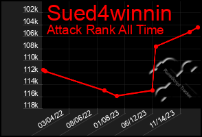 Total Graph of Sued4winnin