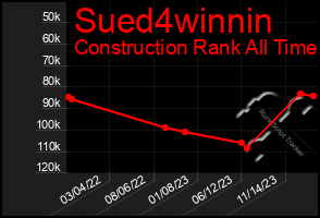 Total Graph of Sued4winnin