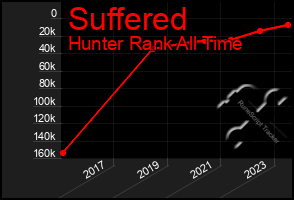 Total Graph of Suffered