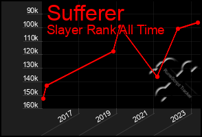 Total Graph of Sufferer