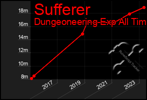 Total Graph of Sufferer