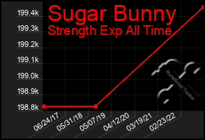 Total Graph of Sugar Bunny