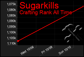 Total Graph of Sugarkills