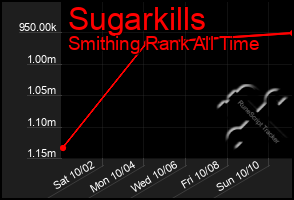 Total Graph of Sugarkills