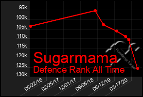 Total Graph of Sugarmama