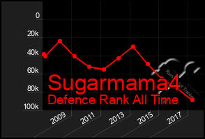 Total Graph of Sugarmama4