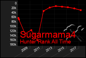 Total Graph of Sugarmama4