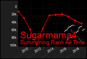 Total Graph of Sugarmama4