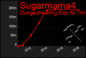 Total Graph of Sugarmama4