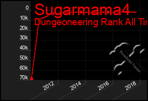 Total Graph of Sugarmama4