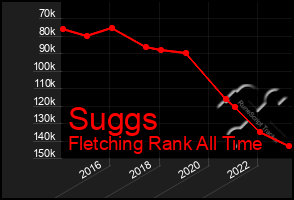 Total Graph of Suggs