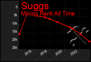 Total Graph of Suggs