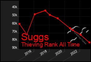 Total Graph of Suggs